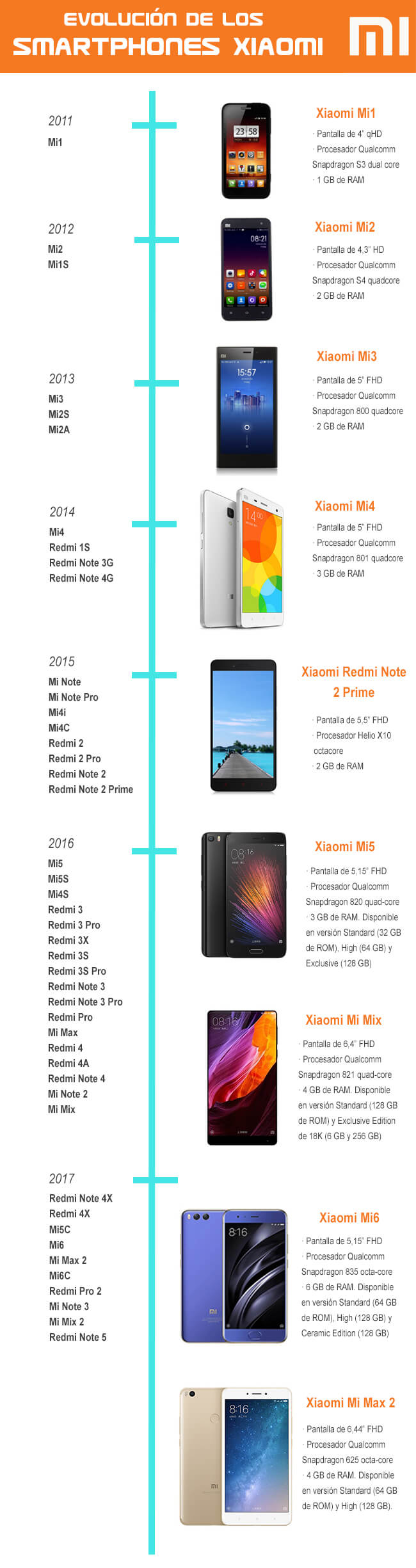 Historia de los mejores móviles del catálogo de Xiaomi