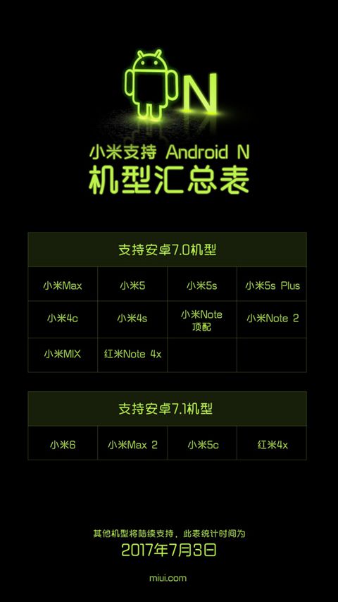 Xiaomi anuncia la actualización a Android Nougat de varios de sus terminales