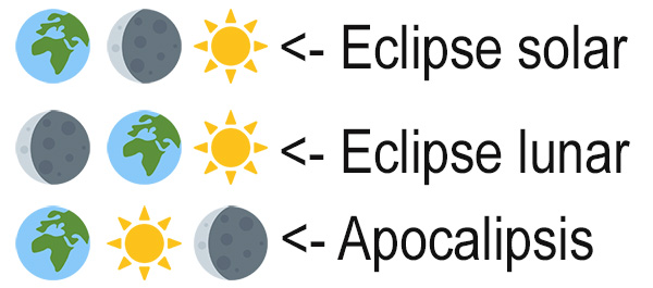 Tipos de eclipse