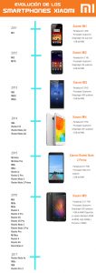 historia de Xiaomi